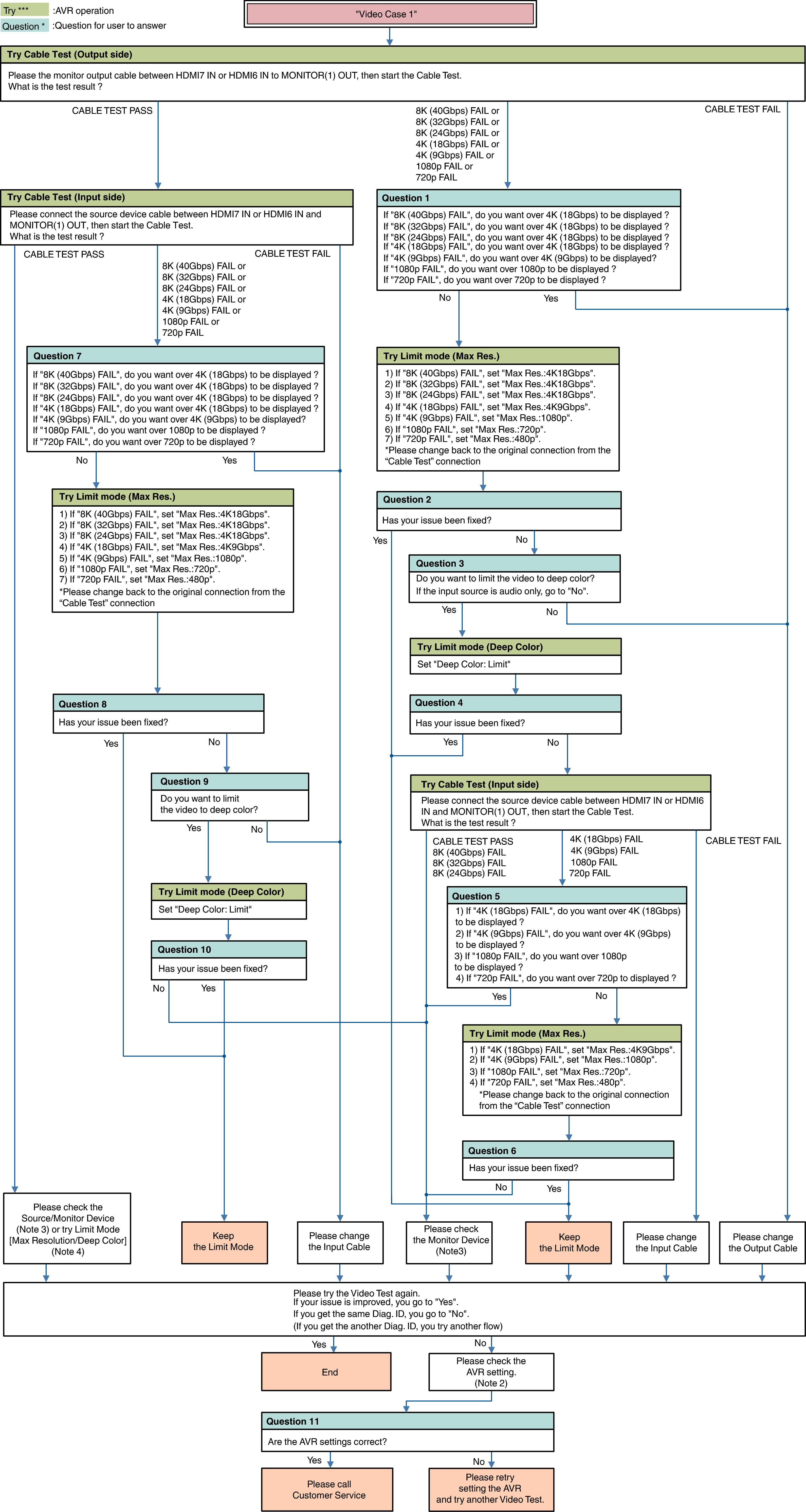Flow V_Case1ay_2_web